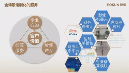 復(fù)星財(cái)務(wù)共享中心 三大特點(diǎn)助力企業(yè)財(cái)務(wù)咨詢(xún)升級(jí)