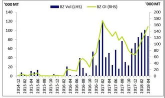 新交所石化產(chǎn)品周報(bào)（4月16日-20日） 市場(chǎng)動(dòng)態(tài)分析與財(cái)務(wù)咨詢(xún)觀察